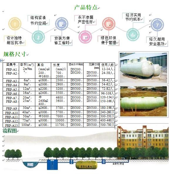 榆树玻璃钢化粪池